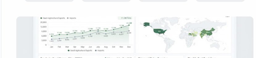 Agricultural export analytics charts and shipment status dashboards
